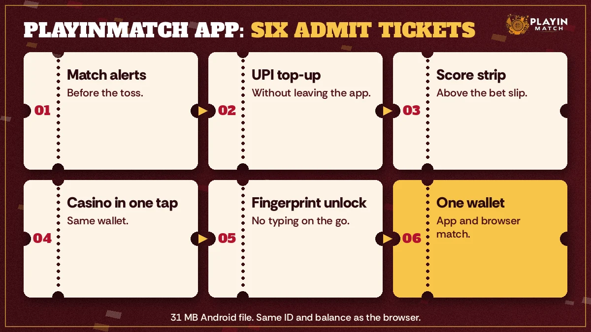Six PlayinMatch app features laid out as a row of admission tickets