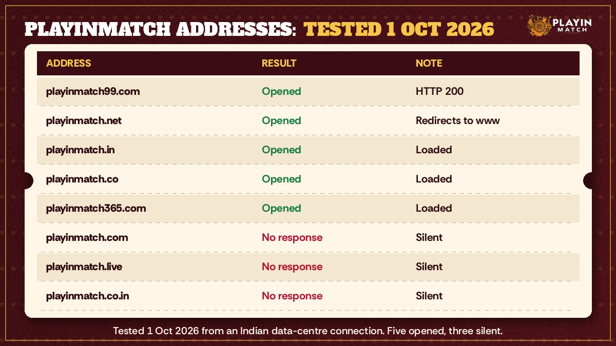 Ticket-style board listing which PlayinMatch addresses answered the October test