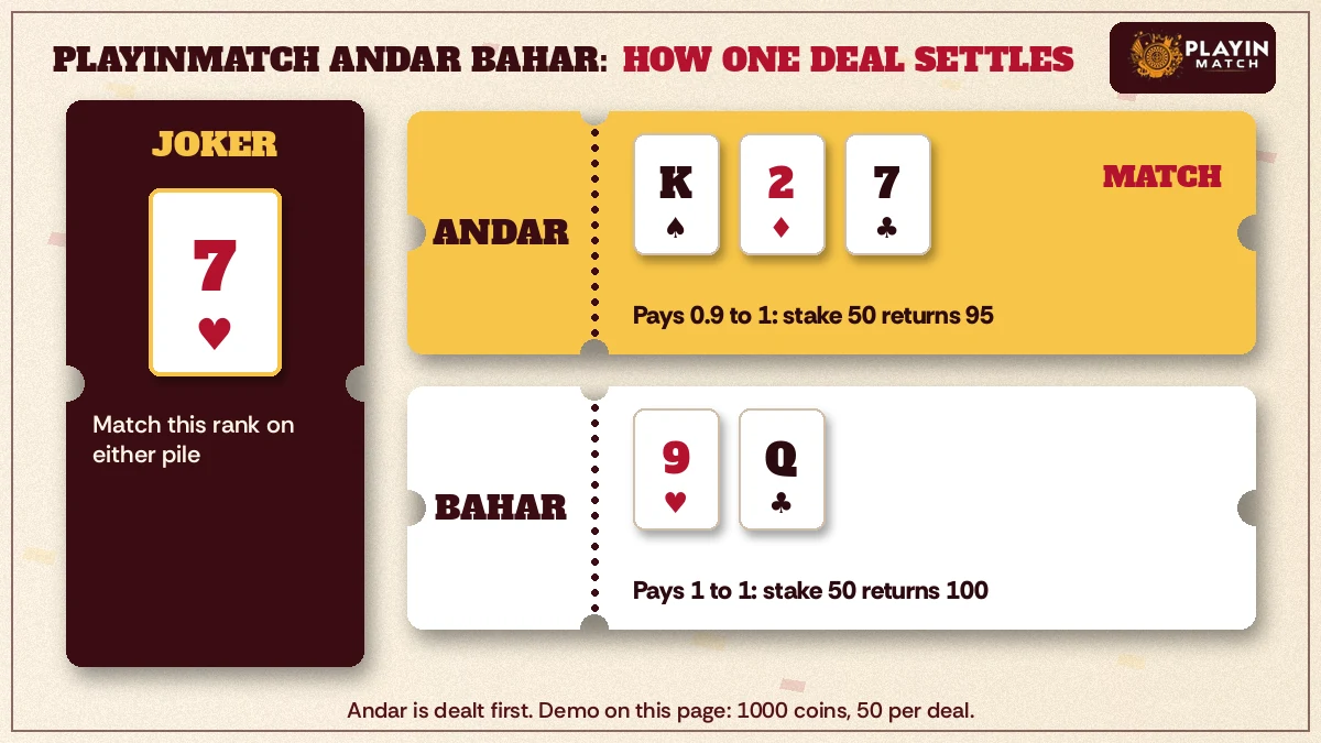 Andar and Bahar card rows dealt out beside a single face-up joker