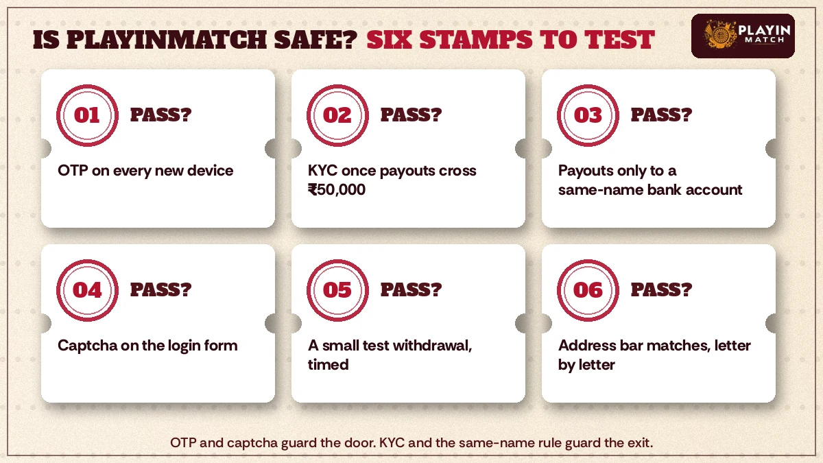 Stamped receipt listing the six PlayinMatch safety checks from OTP to address match