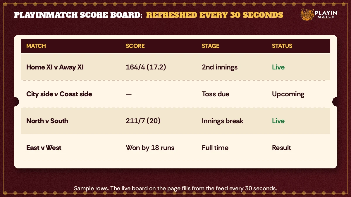PlayinMatch score table showing match, score, stage and status columns on a phone